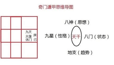 奇門遁甲解盤教學|零基礎學習奇門遁甲，從入門到起局